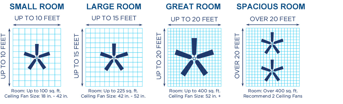 how-to-select-the-right-size-for-every-room